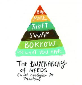 buyerarchy